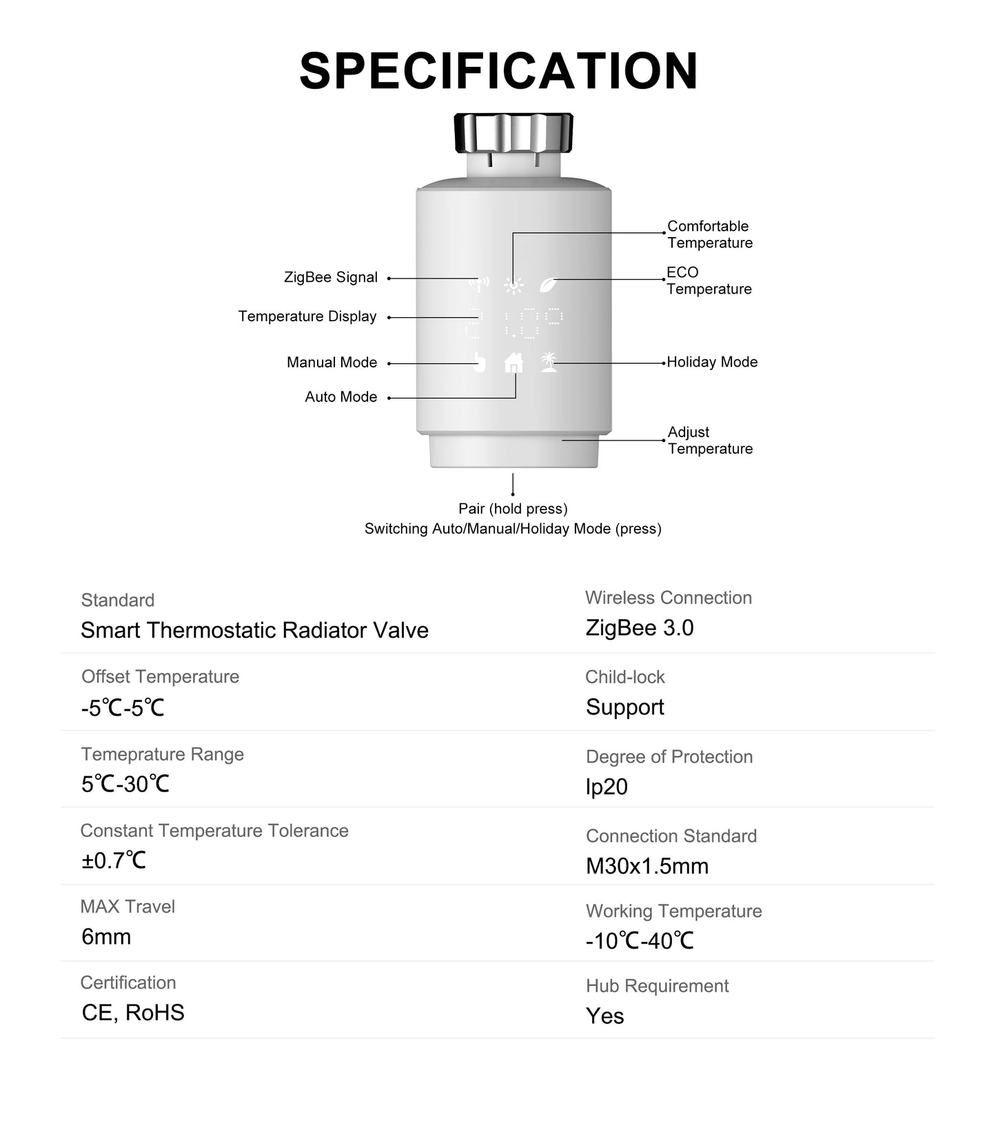 GIRIER Tuya ZigBee Thermostatic Radiator Valve Smart Home Thermostat Radiator TRV Programmable Temperature Controller Work Alexa