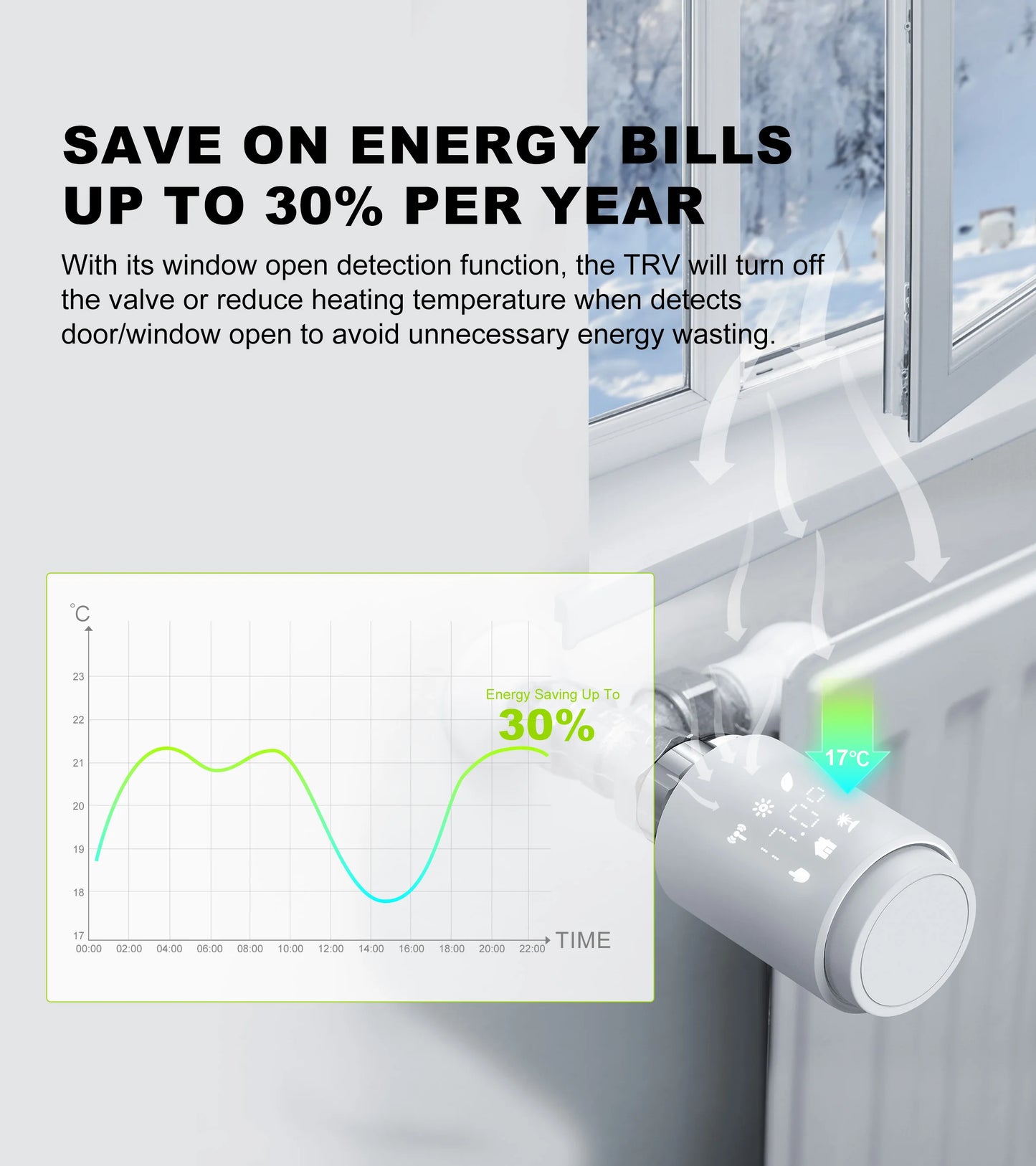 GIRIER Tuya ZigBee Thermostatic Radiator Valve Smart Home Thermostat Radiator TRV Programmable Temperature Controller Work Alexa