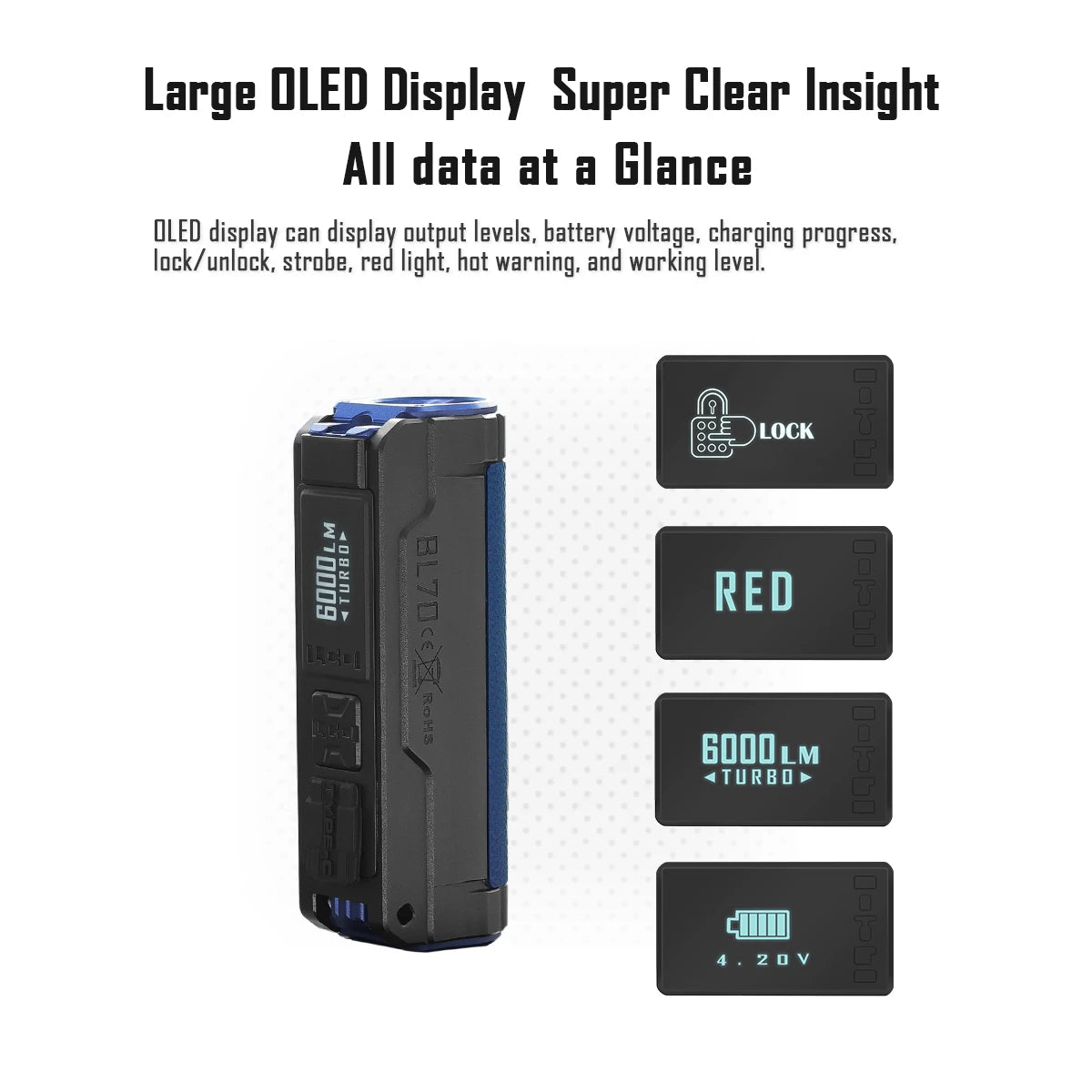 IMALENT BL70 Powerful EDC Lamp 6000 Lumen Flashlight XHP70 HI LED Type-C Rechargeable Dual Light Source Pocket Torch Flashlights
