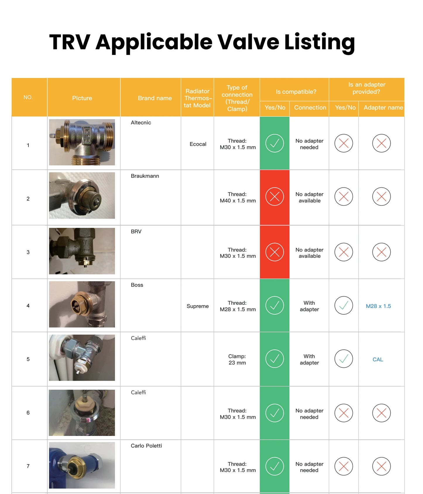 GIRIER Tuya ZigBee Thermostatic Radiator Valve Smart Home Thermostat Radiator TRV Programmable Temperature Controller Work Alexa