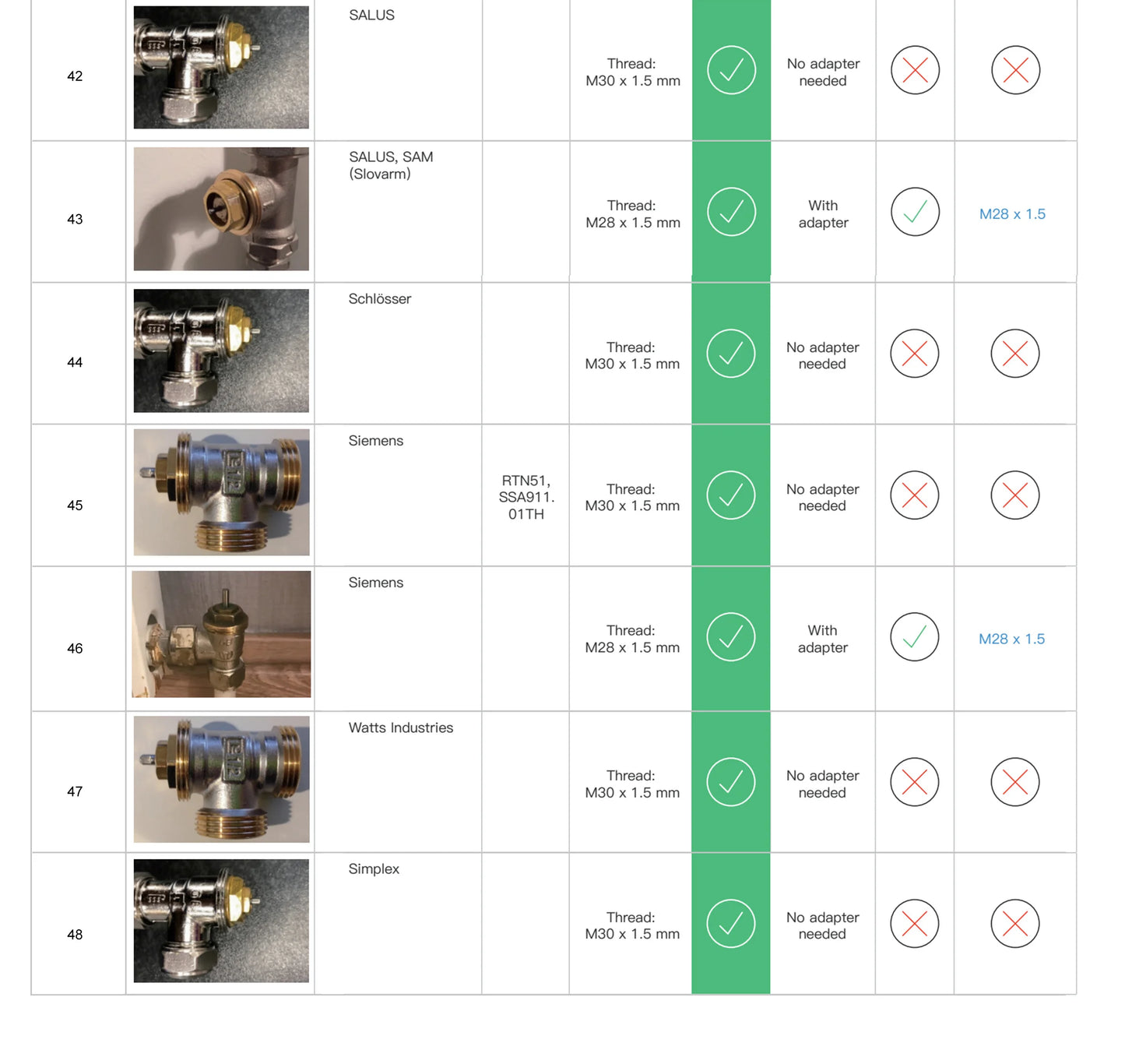 GIRIER Tuya ZigBee Thermostatic Radiator Valve Smart Home Thermostat Radiator TRV Programmable Temperature Controller Work Alexa