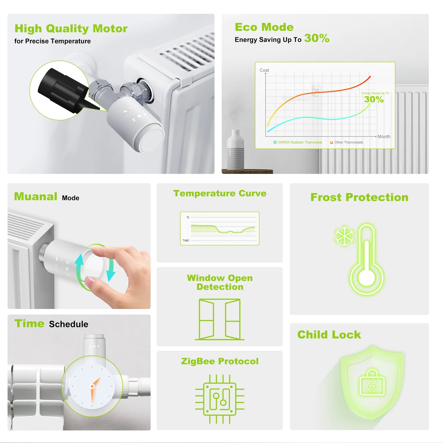 GIRIER Tuya ZigBee Thermostatic Radiator Valve Smart Home Thermostat Radiator TRV Programmable Temperature Controller Work Alexa