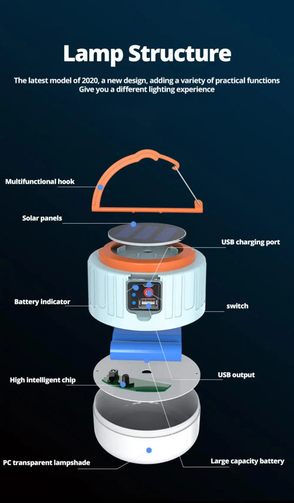 High Power Solar LED Camping Light USB Rechargeable Bulb For Outdoor Tent Lamp Portable Lantern Emergency Lights For BBQ Hiking